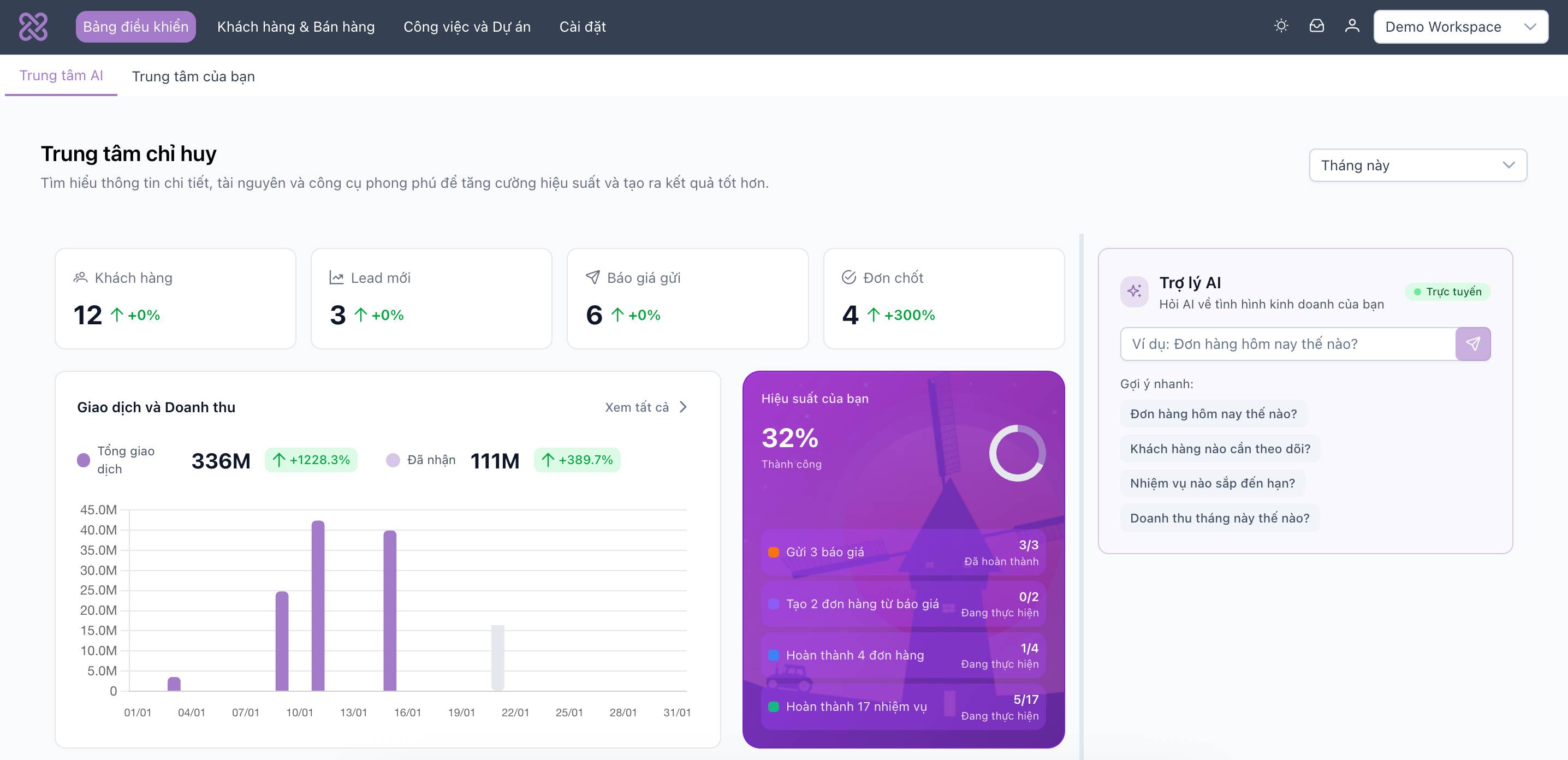 Dashboard CRM