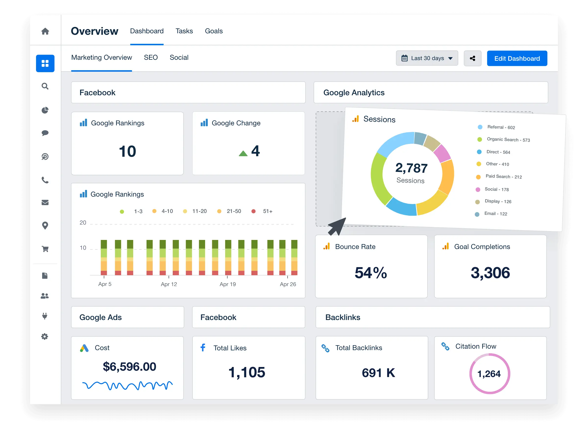 Lợi ích của Linkle Data Analytics